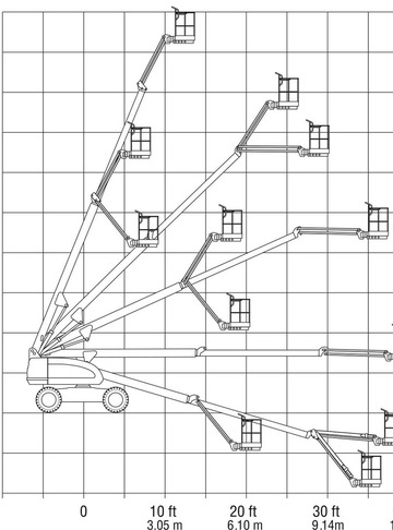 Телескопический подъемник JLG 460SJ - диаграмма рабочей зоны