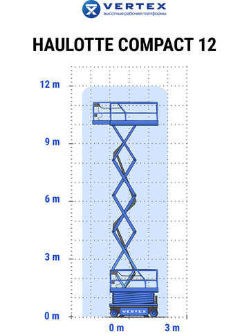 Ножничный подъемник б/у Haulotte Compact 12 - диаграмма рабочей зоны