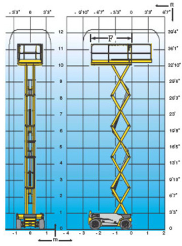 Пиканиска HAULOTTE COMPACT 10 RTE - диаграмма рабочей зоны