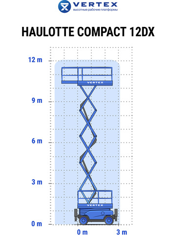 Пиканиска HAULOTTE COMPACT 12 DX - диаграмма рабочей зоны