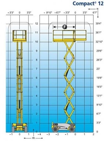 Пиканиска HAULOTTE COMPACT 12 RTE - диаграмма рабочей зоны